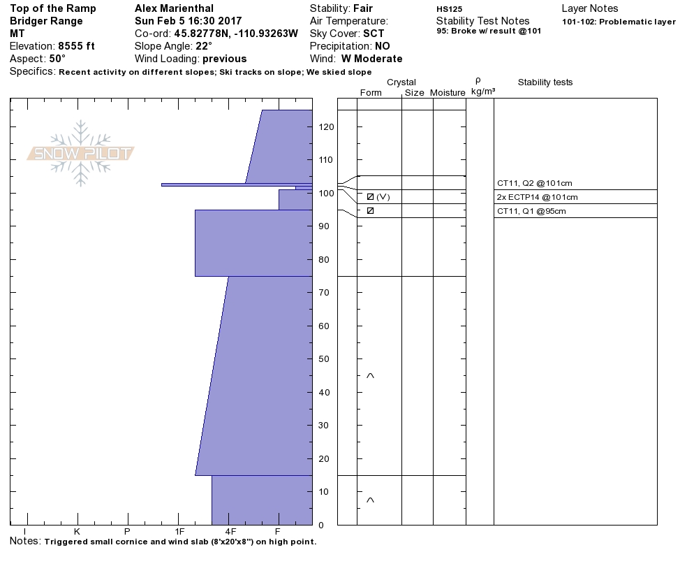 Ramp pit profile - 5 Feb