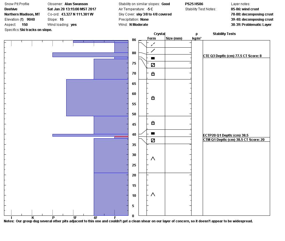 Beehive pit profile - 28 Jan