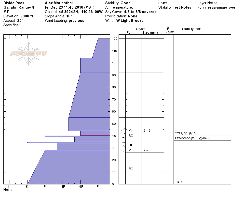 Divide peak pit profile 2 - Dec 23