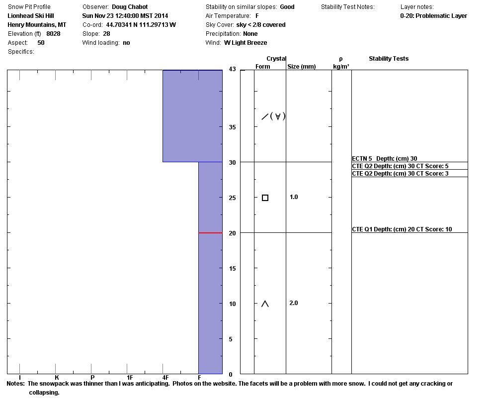 Ski Hill Snowpit Profile