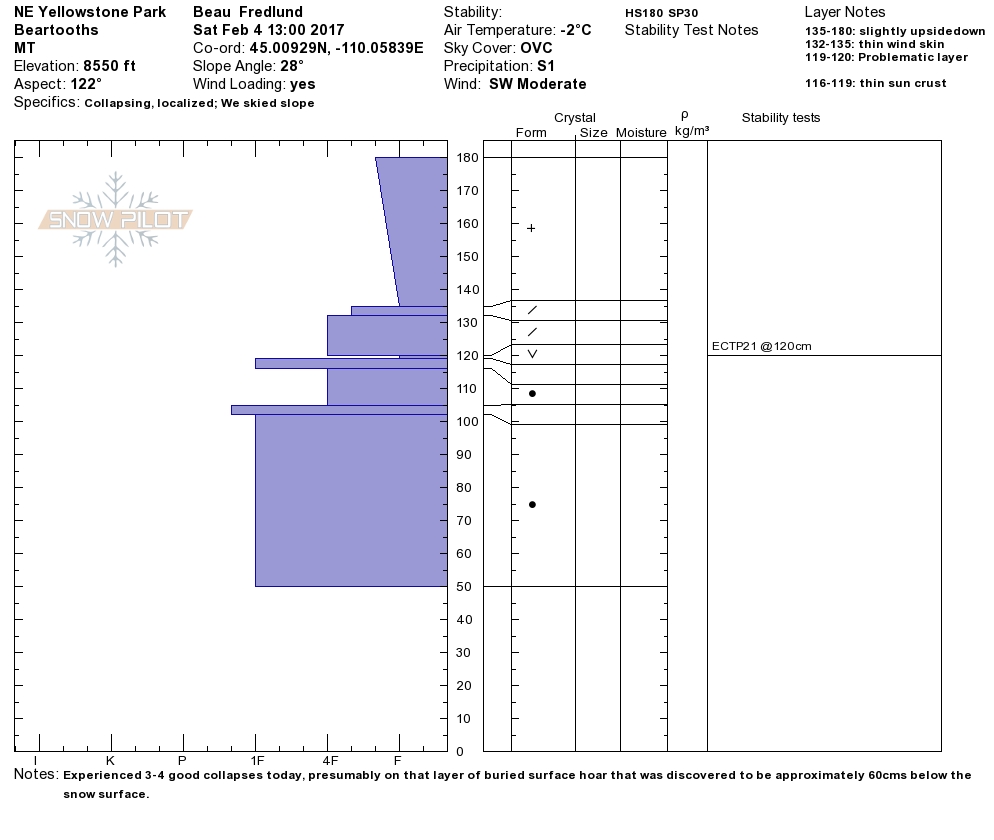 NE YNP pit profile