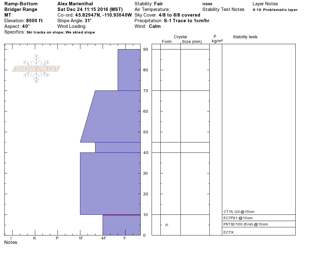 Ramp pit profile - 24 Dec