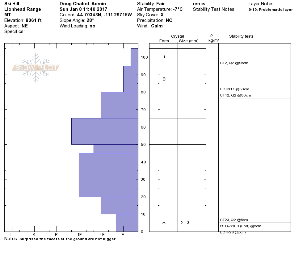 Ski Hill Snowpit Profile