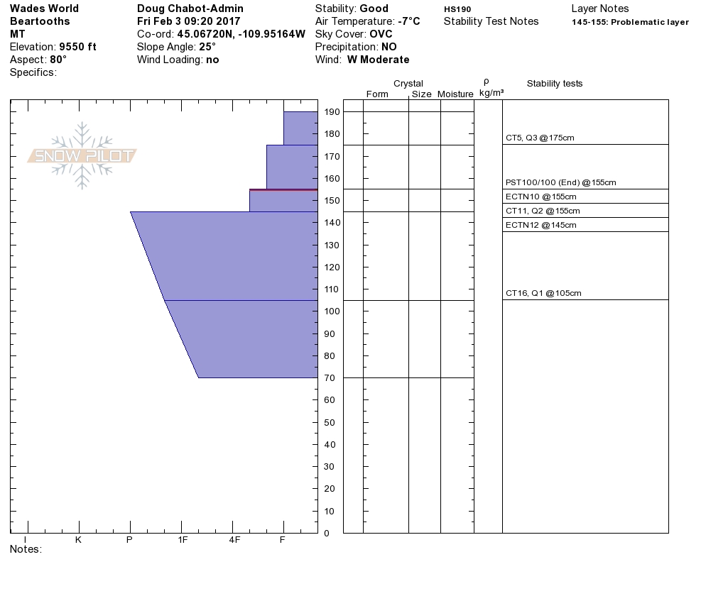 Wade's World Snowpit Profile