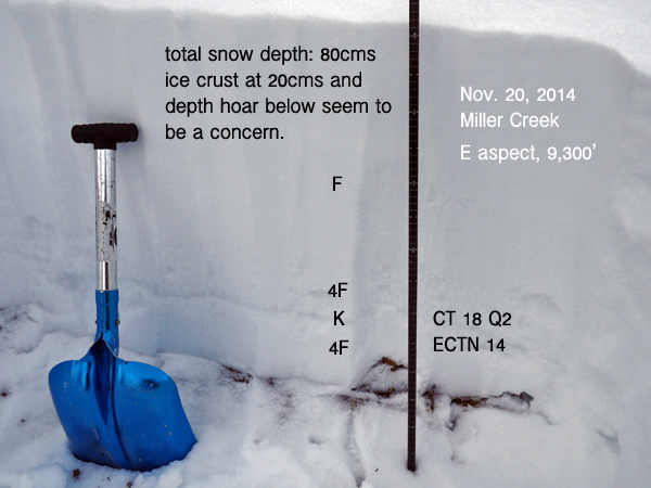 Cooke City Snowpack Layering