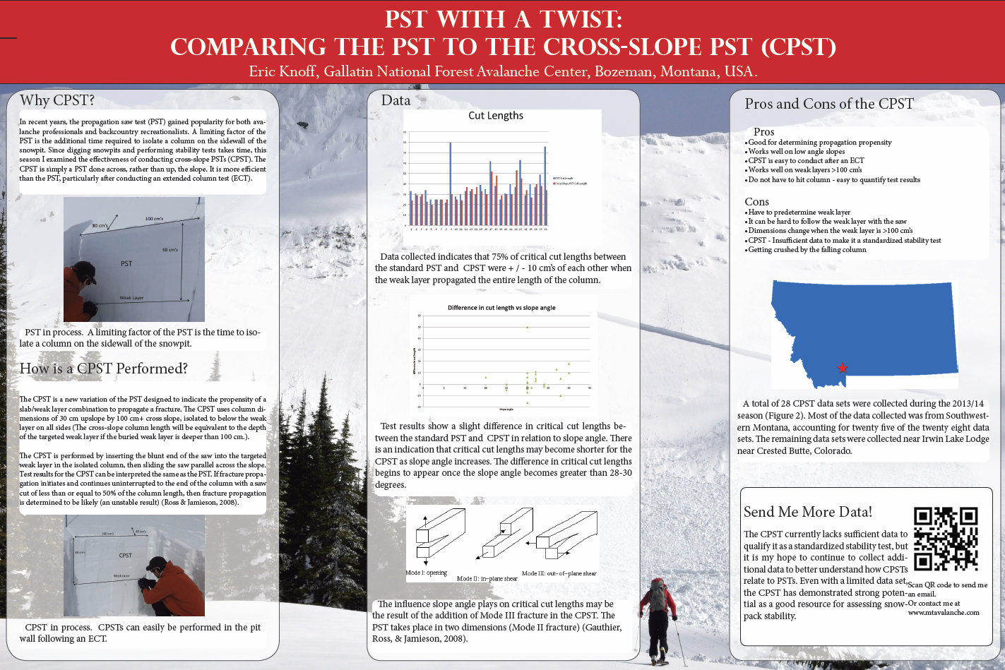 2014 ISSW Cross Slope PST Poster 